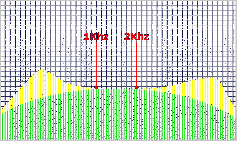 Resistor vs/ Speaker